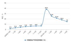 2021年1-6月中国<em>房地产</em>行业市场运行现状分析 上半年商品房销售规模突破9万亿元