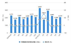 2021年1-6月中国<em>智能手机</em>行业市场运行现状分析 上半年<em>智能手机</em><em>出货量</em>超1.7亿部