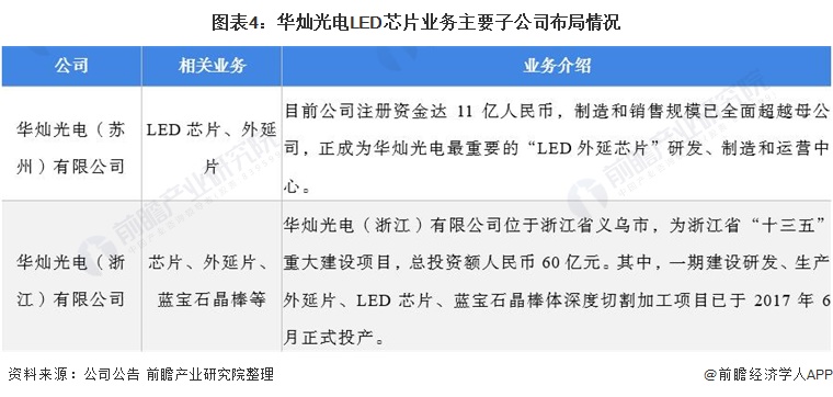 图表4：华灿光电LED芯片业务主要子公司布局情况