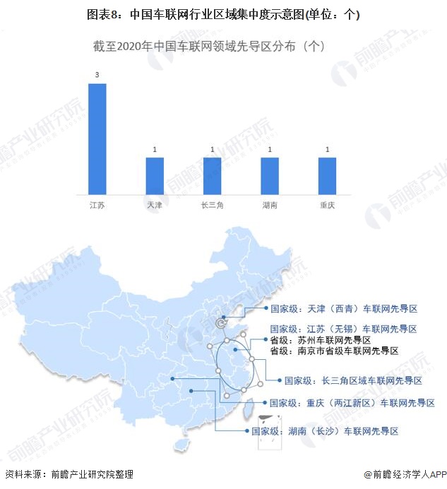 图表8：中国车联网行业区域集中度示意图(单位：个)