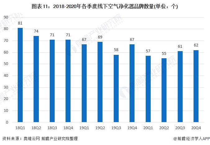 半岛体育行业深度！一文带你详细了解2022年中国空气净化器行业市场规模、竞争格局(图8)