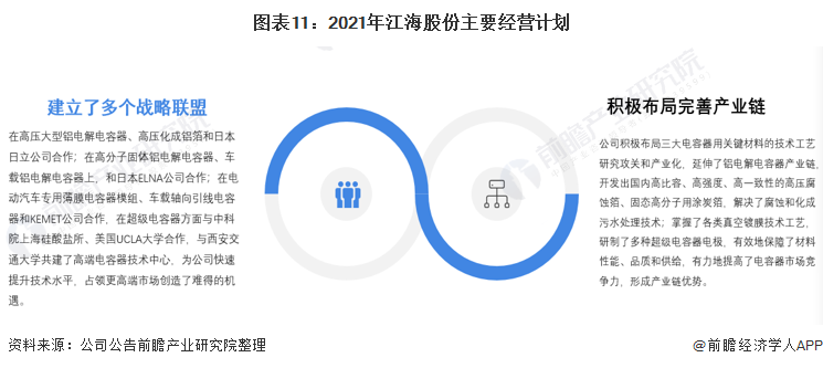 图表11：2021年江海股份主要经营计划
