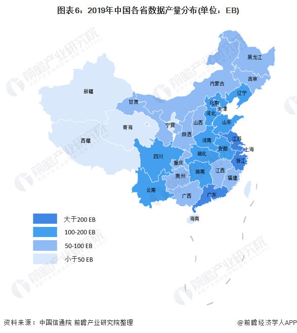 图表6：2019年中国各省数据产量分布(单位：EB)