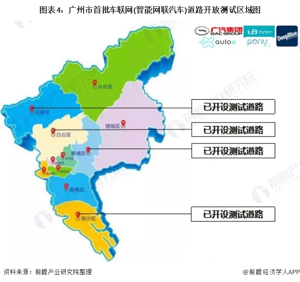 图表4：广州市首批车联网(智能网联汽车)道路开放测试区域图