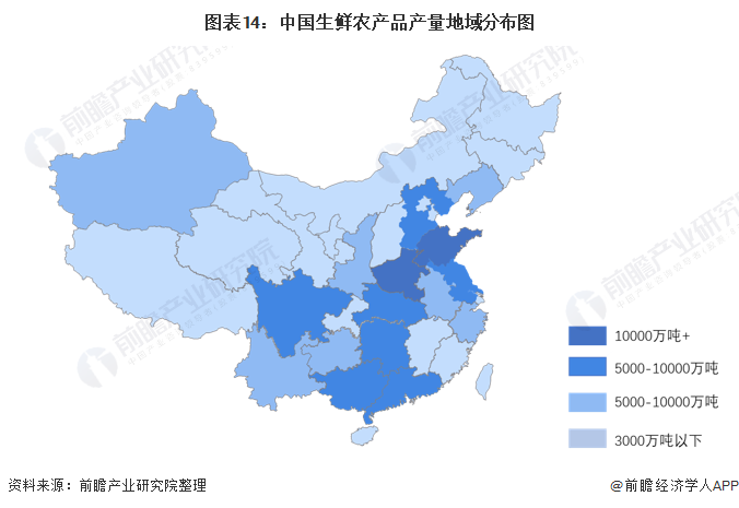 图表14：中国生鲜农产品产量地域分布图
