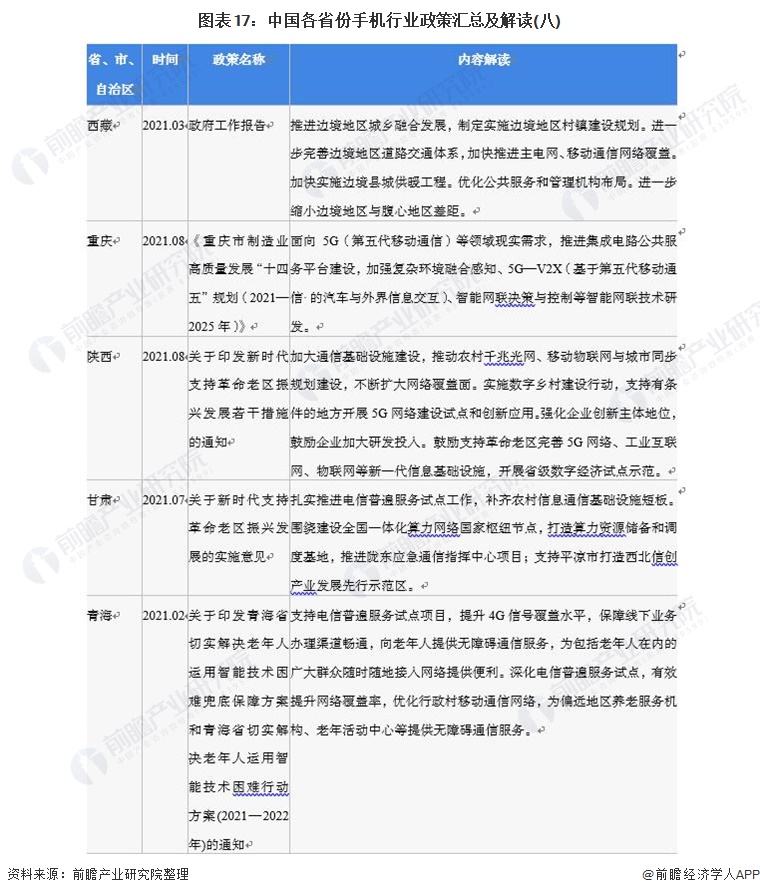 图表17：中国各省份手机行业政策汇总及解读(八)