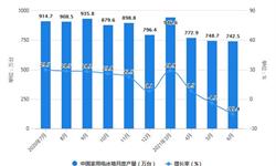 2021年1-6月中国冰箱行业产量规模及出口市场分析 上半年冰箱出口<em>金额</em>突破50亿美元