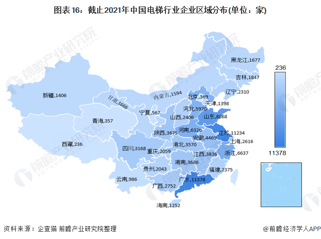 图表16：截止2021年中国电梯行业企业区域分布(单位：家)