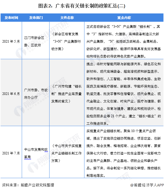 图表2：广东省有关链长制的政策汇总(二)