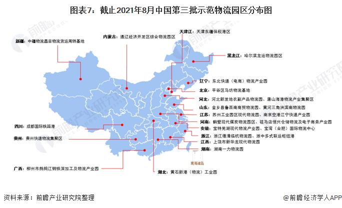 图表7：截止2021年8月中国第三批示范物流园区分布图