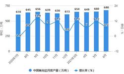2021年1-6月中国<em>氧化铝</em>行业产量规模及出口市场分析 上半年<em>氧化铝</em>产量将近4000万吨