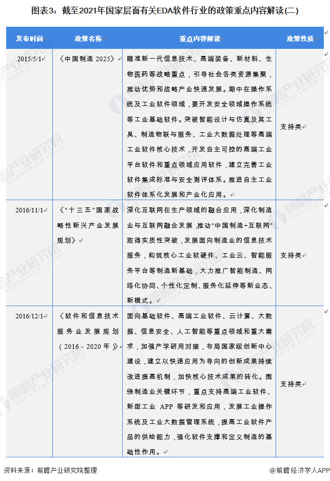 图表3：截至2021年国家层面有关EDA软件行业的政策重点内容解读(二)