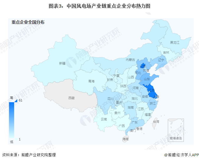 图表3：中国风电场产业链重点企业分布热力图
