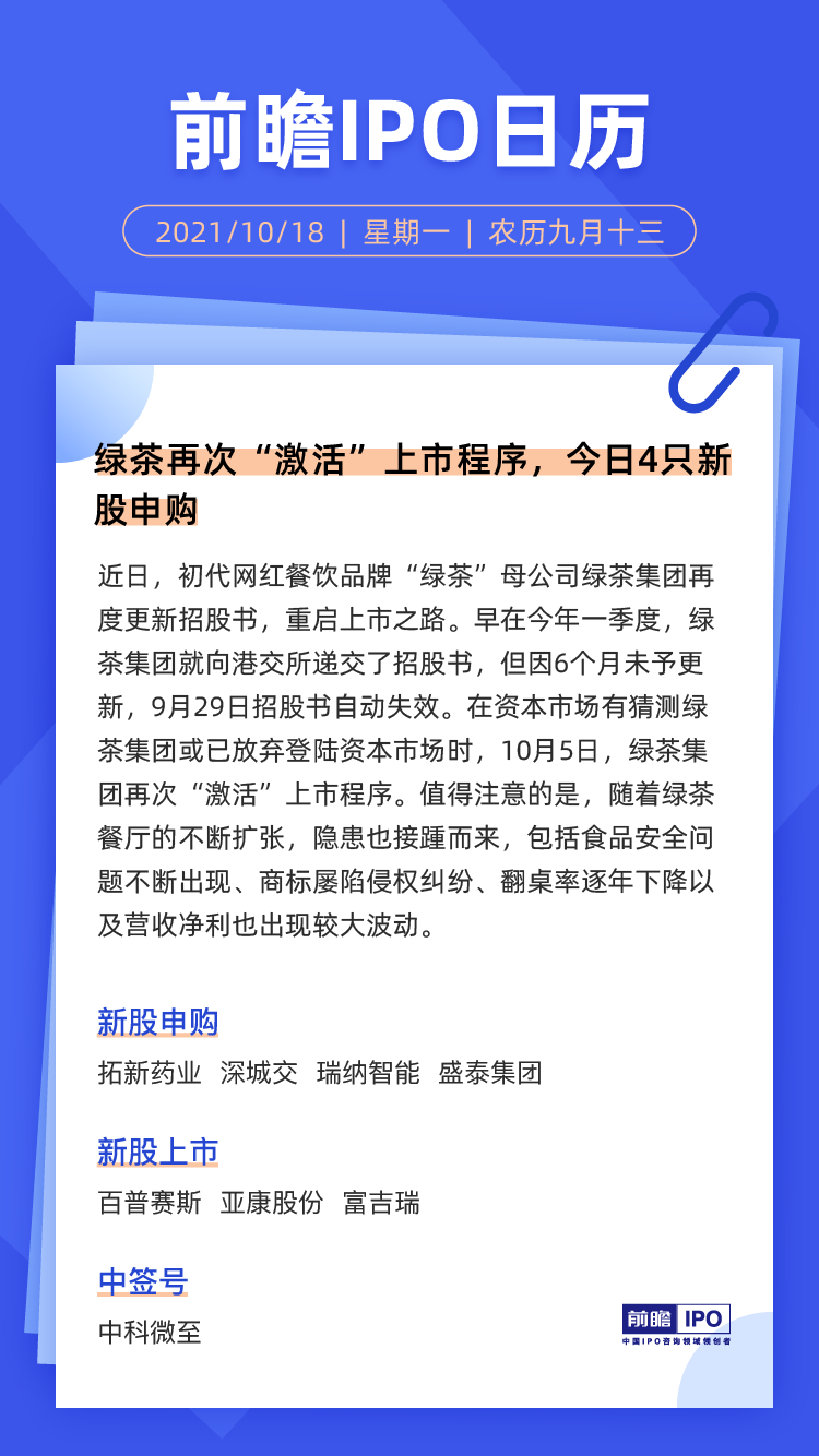 绿茶再次“激活”上市程序，今日4只新股申购