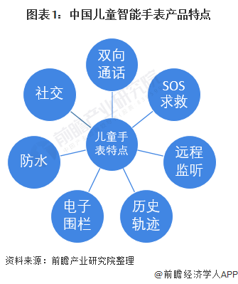 bob全站登陆:2021年中国儿童智能手表行业市场现状及发展前景分析 预计202(图1)