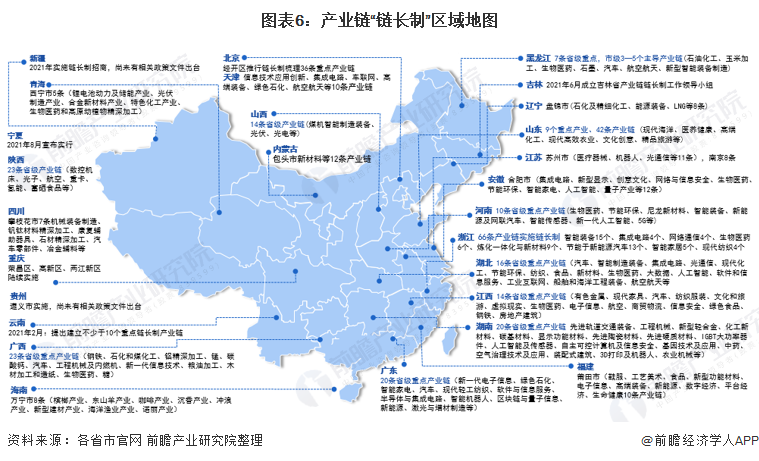 图表6：产业链“链长制”区域地图