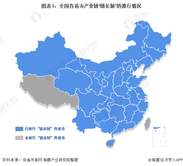 图表1：全国各省市产业链“链长制”的推行情况