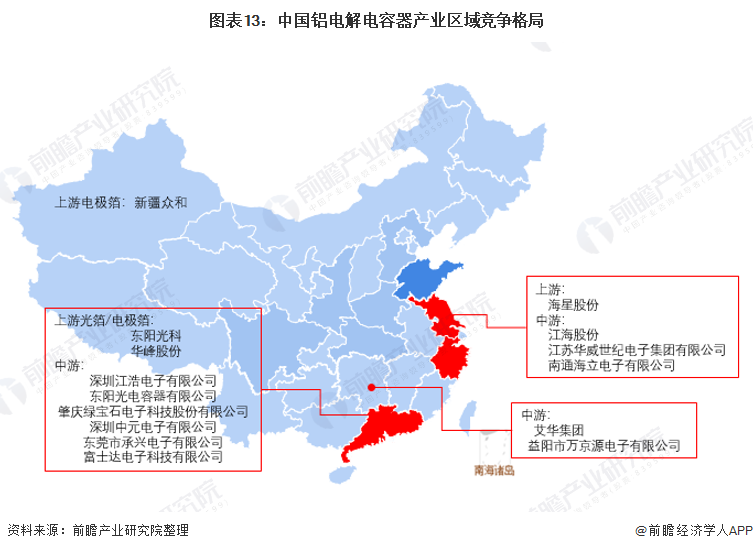 图表13：中国铝电解电容器产业区域竞争格局
