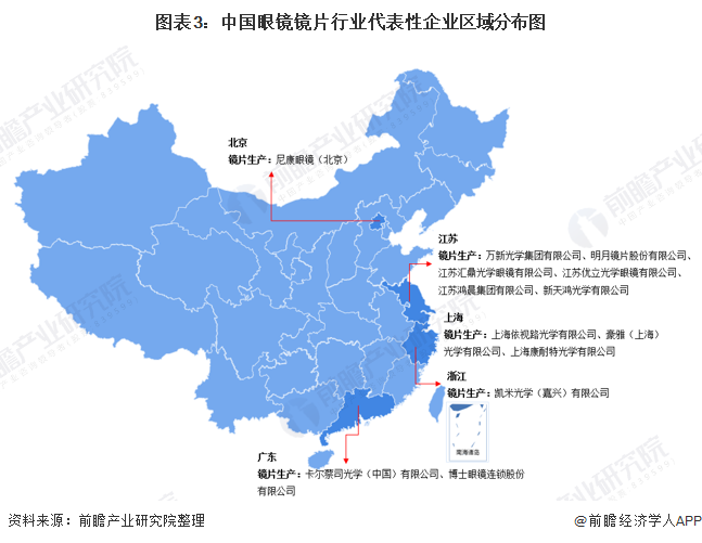 图表3：中国眼镜镜片行业代表性企业区域分布图