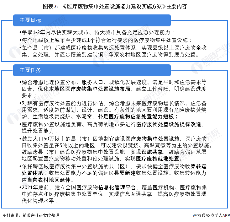 图表7：《医疗废物集中处置设施能力建设实施方案》主要内容