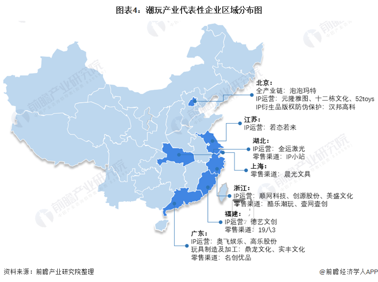 图表4：潮玩产业代表性企业区域分布图