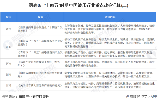 预见2022：《2022年中国液压行业全景图谱》(附市场现状、竞争格局和发展趋势等)(图6)