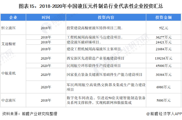 预见2022：《2022年中国液压行业全景图谱》(附市场现状、竞争格局和发展趋势等)(图15)