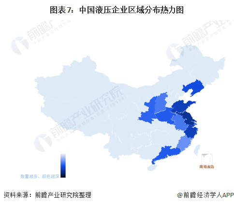 图表7：中国液压企业区域分布热力图