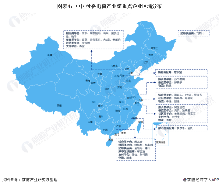 图表4：中国母婴电商产业链重点企业区域分布