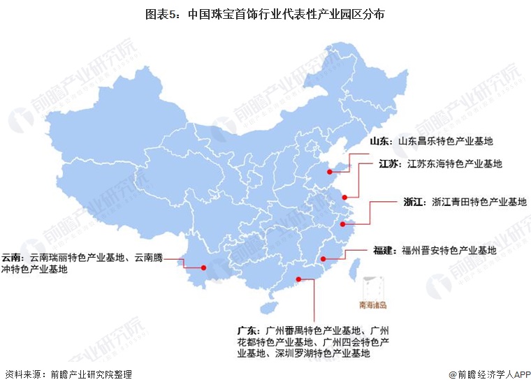 图表5：中国珠宝首饰行业代表性产业园区分布