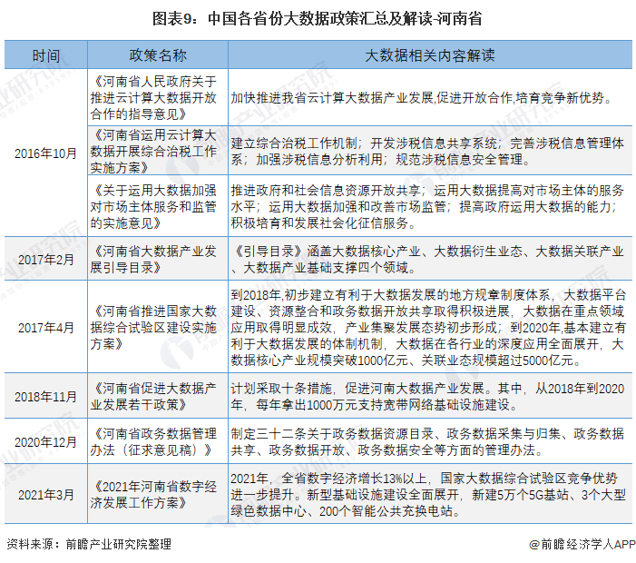 图表9：中国各省份大数据政策汇总及解读-河南省