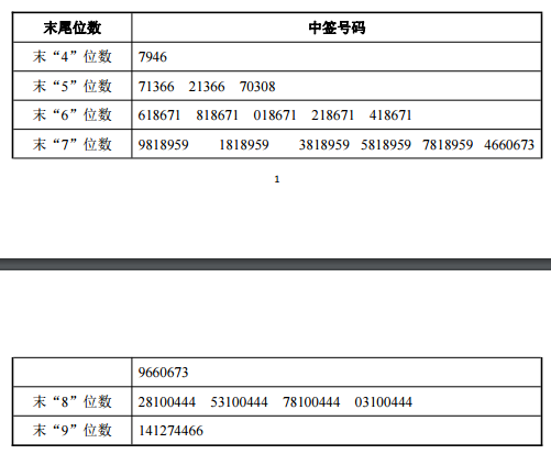 强瑞技术