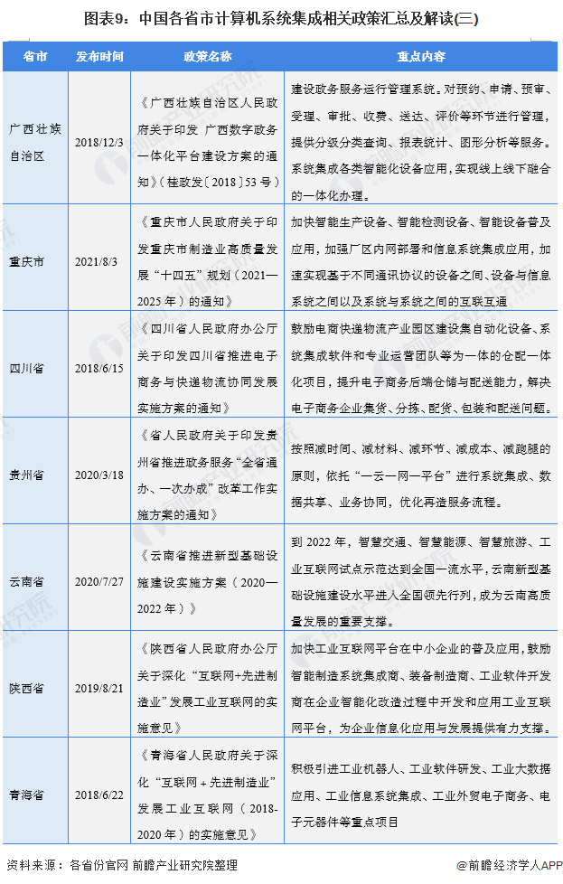 图表9：中国各省市计算机系统集成相关政策汇总及解读(三)