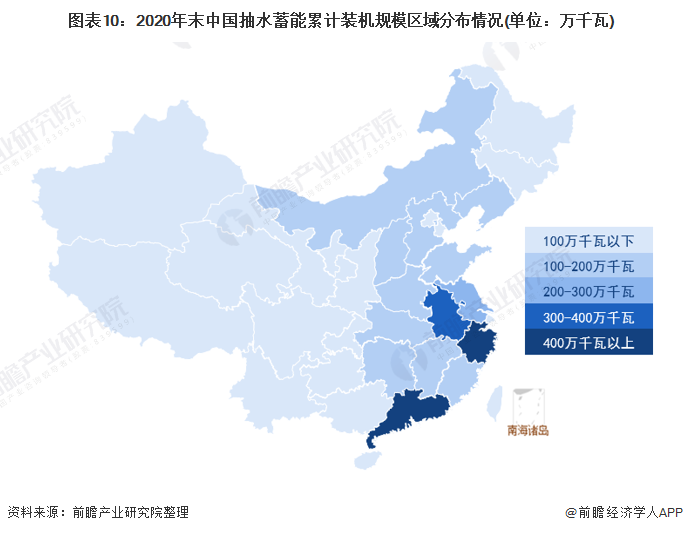 图表10：2020年末中国抽水蓄能累计装机规模区域分布情况(单位：万千瓦)