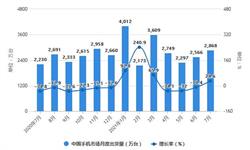 2021年1-7月中国<em>手机</em>行业市场运行现状分析 1-7月<em>手机</em>市场<em>出货量</em>突破2亿部
