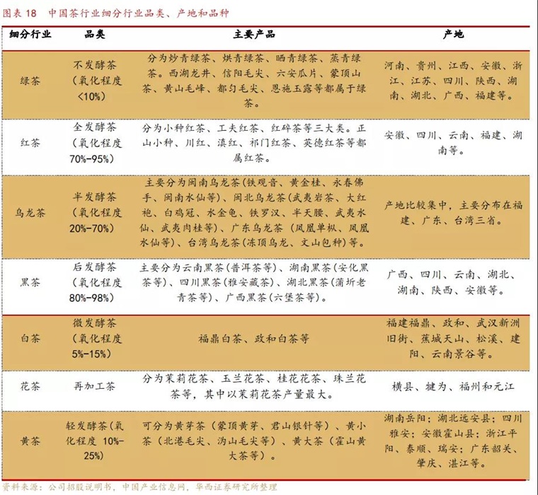 传统茶如何跑出E星体育官方网站“顶流”？(图1)