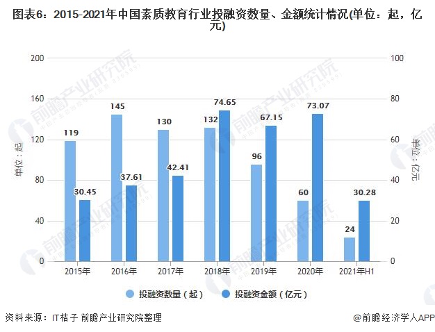 2021年中国素质教育行业市场现状及发展趋势分析 2021年市场规模或将