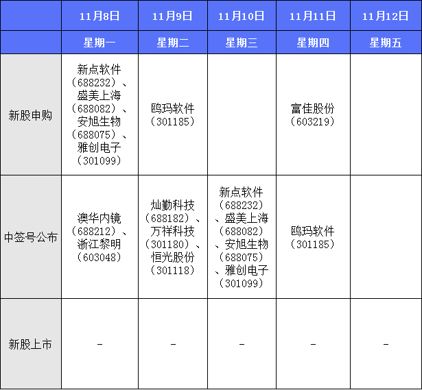 新股预告11.5