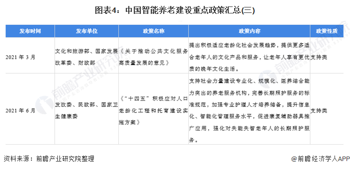 图表4：中国智能养老建设重点政策汇总(三)