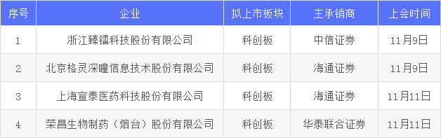 待上会11.5