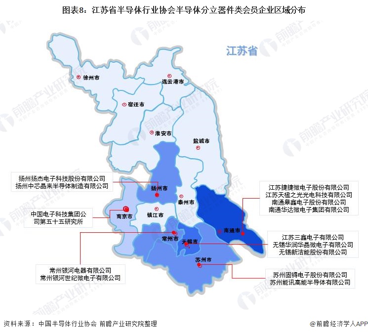 图表8：江苏省半导体行业协会半导体分立器件类会员企业区域分布