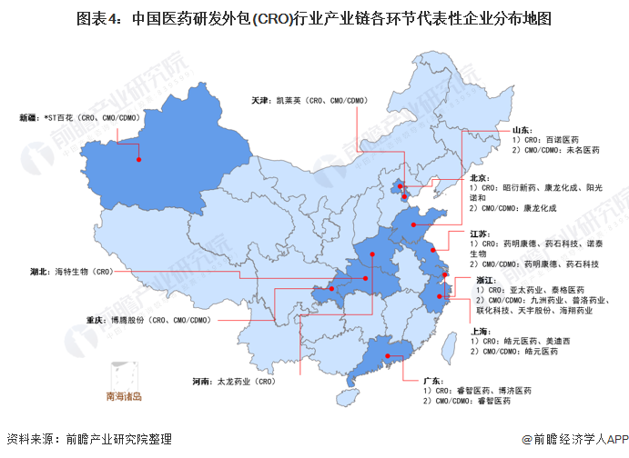 图表4：中国医药研发外包(CRO)行业产业链各环节代表性企业分布地图