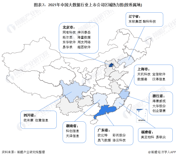 图表7：2021年中国大数据行业上市公司区域热力图(按所属地)