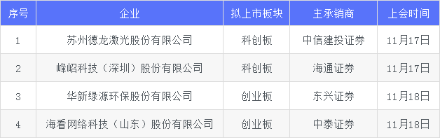 待上会12