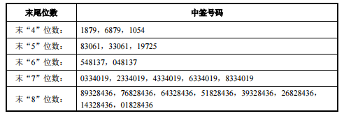 富佳股份