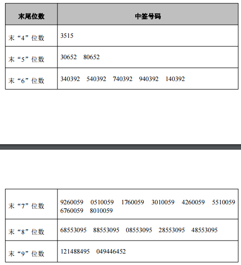 正强股份