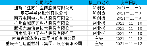 上周批文