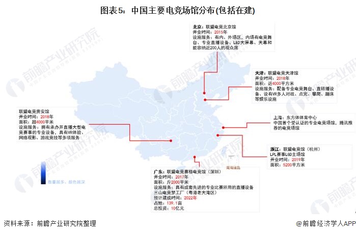 图表5：中国主要电竞场馆分布(包括在建)