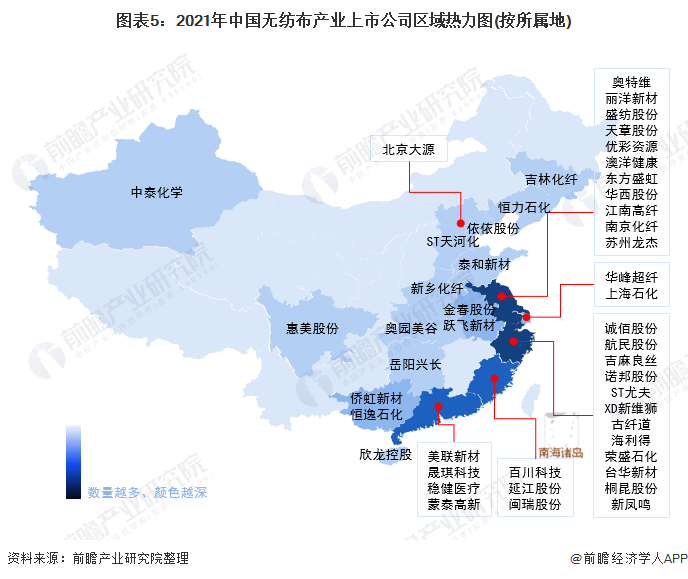 图表5：2021年中国无纺布产业上市公司区域热力图(按所属地)