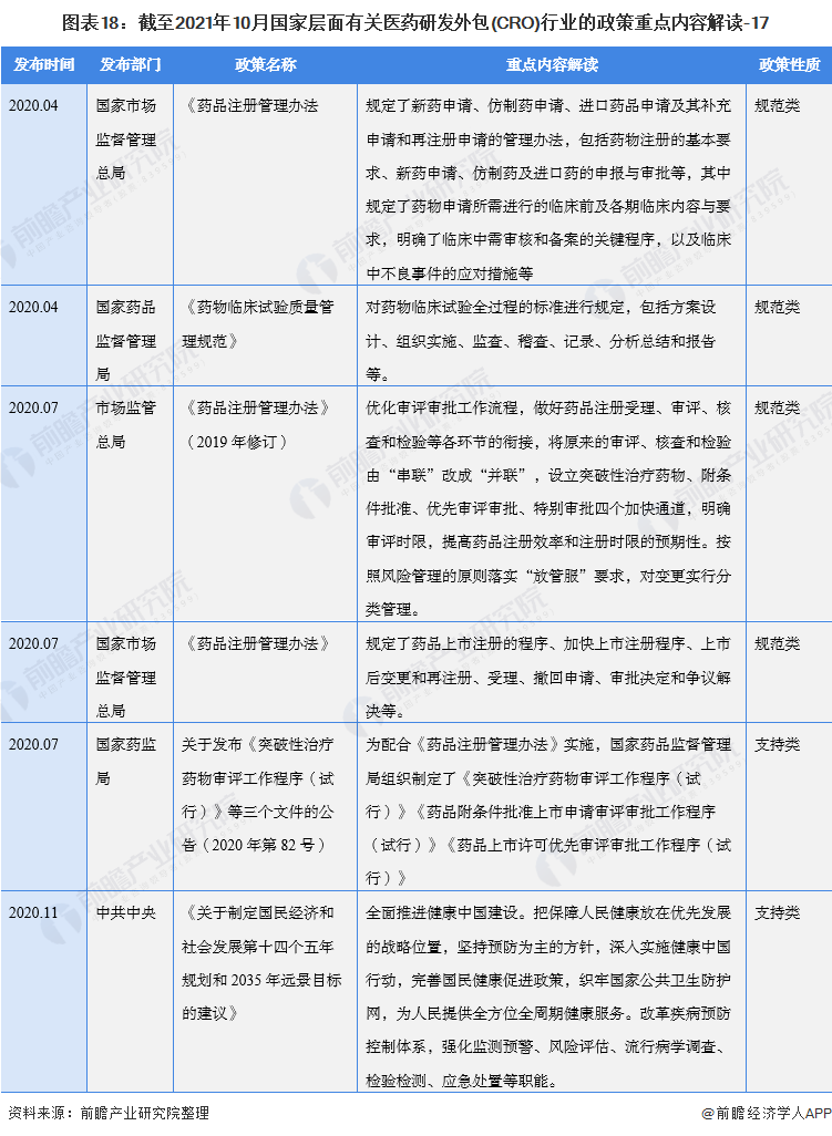 图表18：截至2021年10月国家层面有关医药研发外包(CRO)行业的政策重点内容解读-17